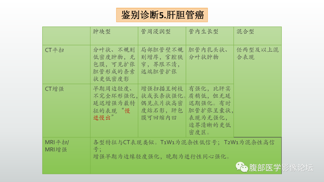 影像PPT - 【病例】肝细胞腺瘤1例CT及MR影像诊断-48