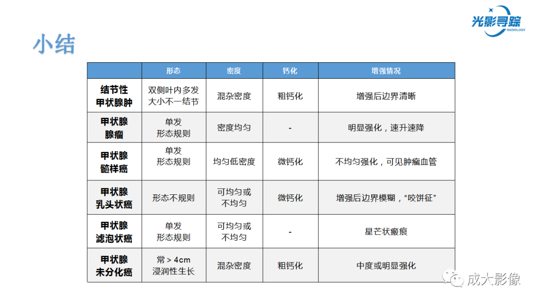 影像PPT - 【PPT】甲状腺髓样癌影像表现-16