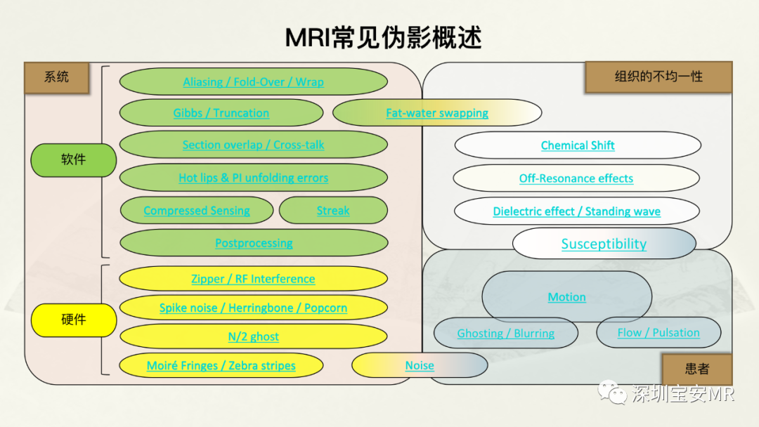 影像PPT - 【PPT】常见的MRI伪影和应对策略-3