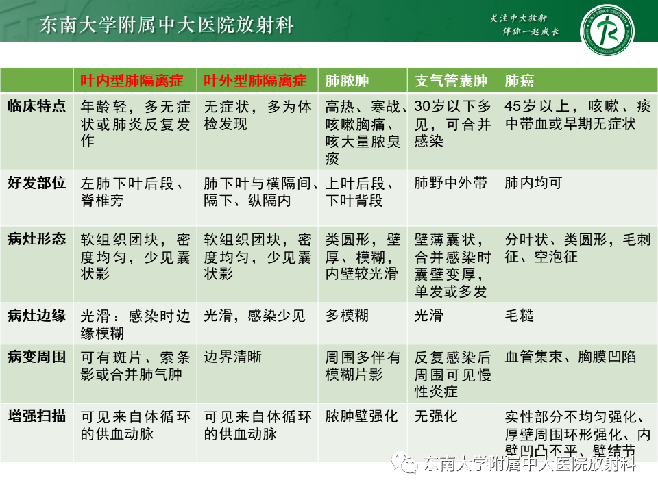 影像PPT - 【PPT】肺隔离症-29