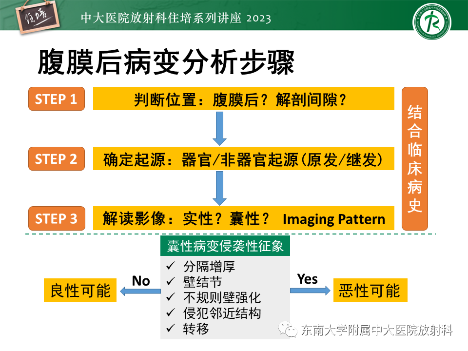 影像PPT - 【PPT】腹膜后原发囊性病变影像诊断思路-10