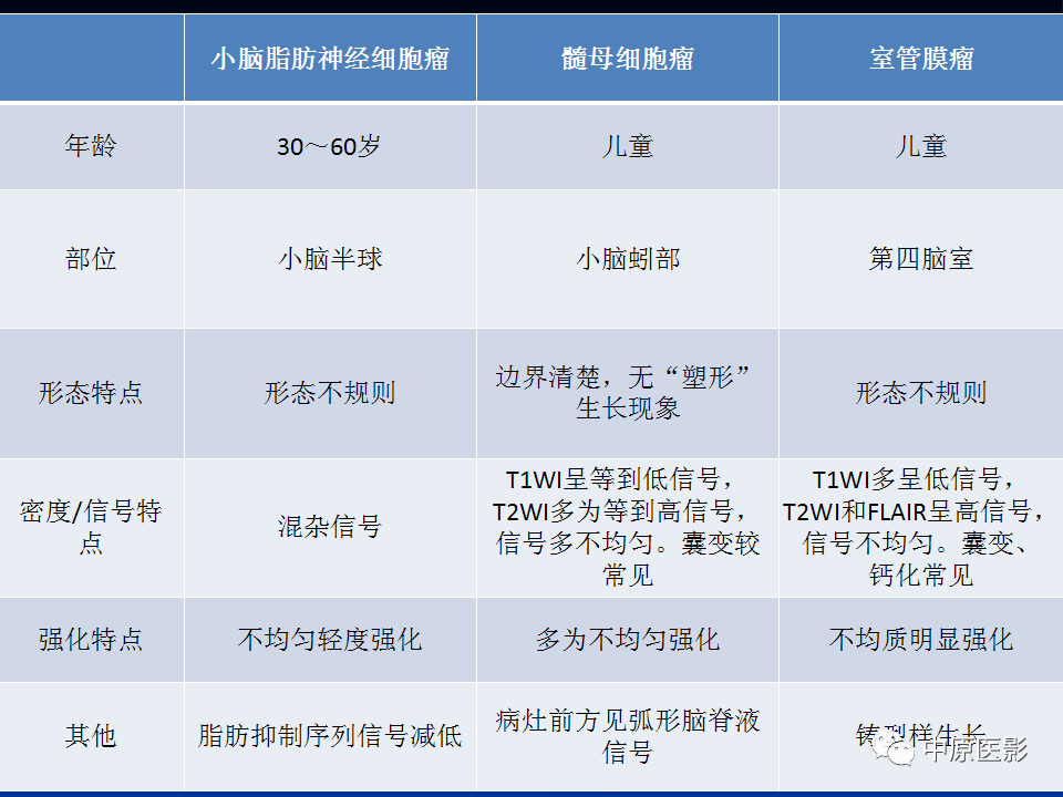 影像PPT - 【病例】小脑脂肪神经细胞瘤1例MR影像-20