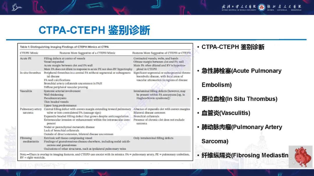 影像PPT - 【PPT】慢性血栓栓塞性肺动脉高压影像诊断-17