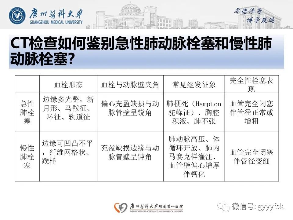 影像PPT - 【病例】肺动脉肉瘤1例CT影像-30