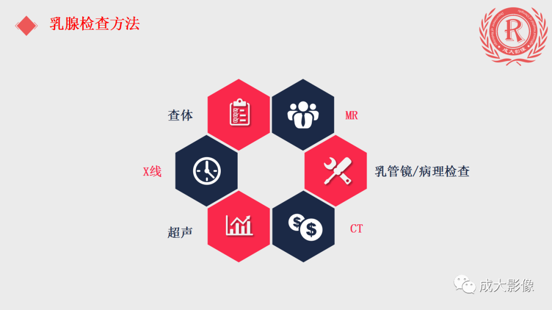 影像PPT - 【PPT】乳腺影像学检查-2