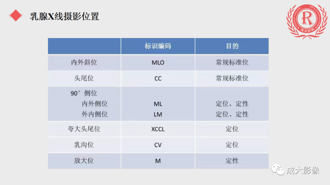 影像PPT - 【PPT】乳腺影像学检查-6