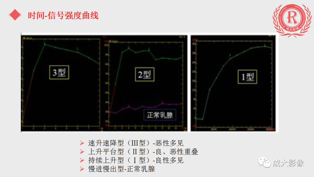 影像PPT - 【PPT】乳腺影像学检查-40