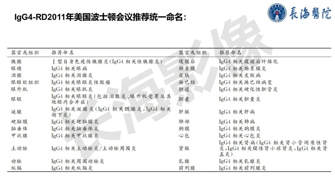 影像PPT - 【PPT】IgG4相关性疾病-4