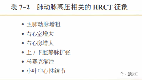 影像PPT - 肺血管性疾病及肺出血影像诊断-2
