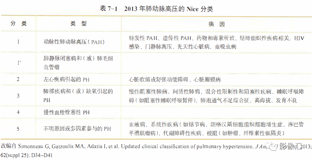 影像PPT - 肺血管性疾病及肺出血影像诊断-1