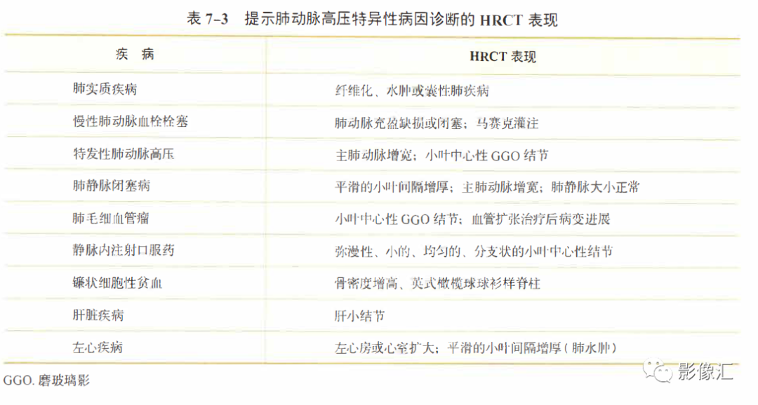 影像PPT - 肺血管性疾病及肺出血影像诊断-8