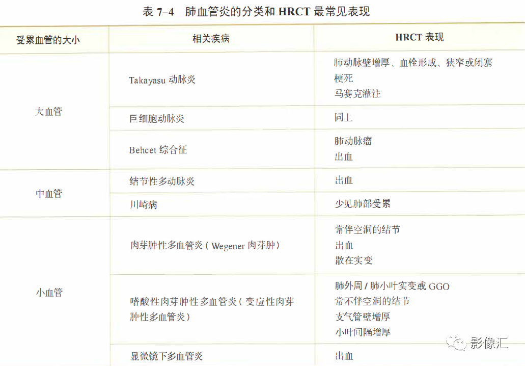 影像PPT - 肺血管性疾病及肺出血影像诊断-24