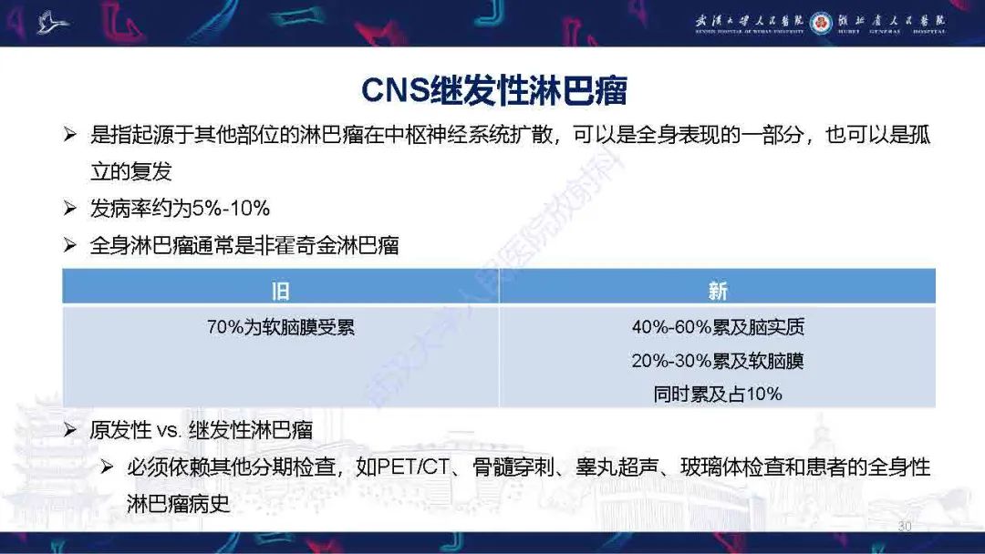 影像PPT - 【PPT】中枢神经系统淋巴瘤WHO分类更新及影像诊断-30