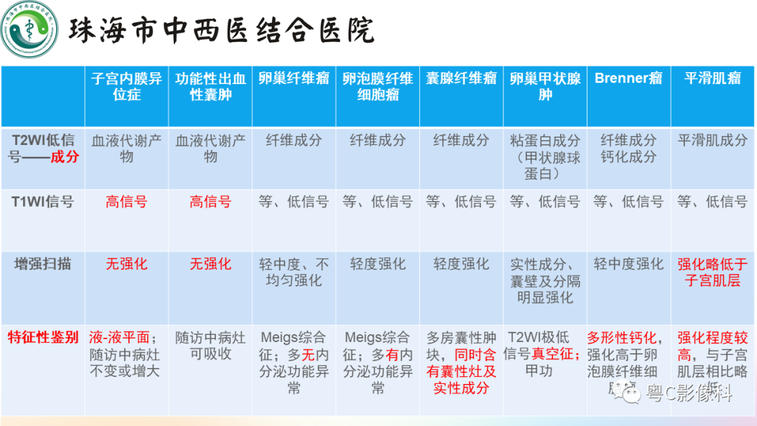 影像PPT - 【PPT】女性附件区T2WI低信号病变影像诊断分析-18