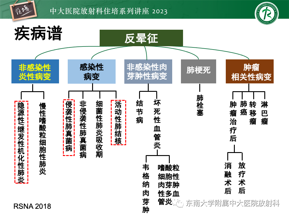 影像PPT - 【PPT】 胸部“反晕征”相关病变及鉴别-4