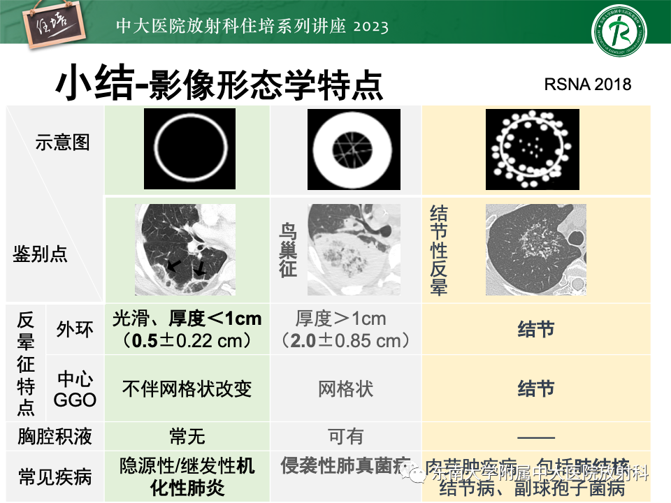 影像PPT - 【PPT】 胸部“反晕征”相关病变及鉴别-42