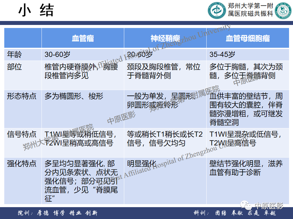 影像PPT - 【病例】脊柱硬膜外血管瘤1例MR影像-15