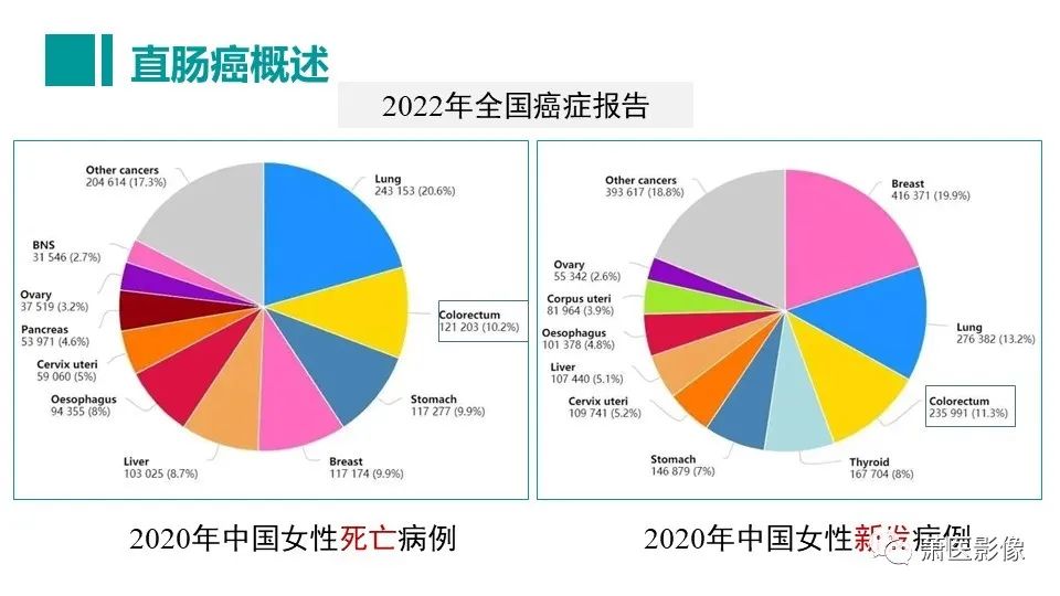 影像PPT - 【PPT】直肠癌影像学评价-6