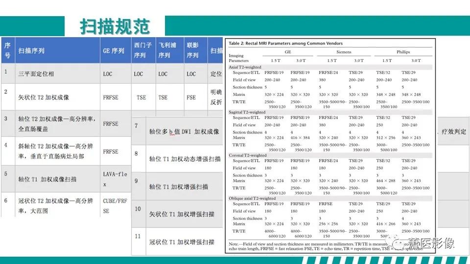 影像PPT - 【PPT】直肠癌影像学评价-22