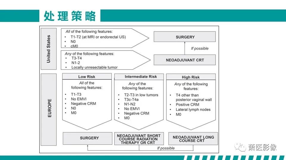 影像PPT - 【PPT】直肠癌影像学评价-64