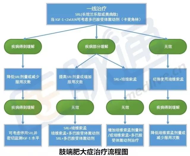 影像PPT - \ 影像PPT - \