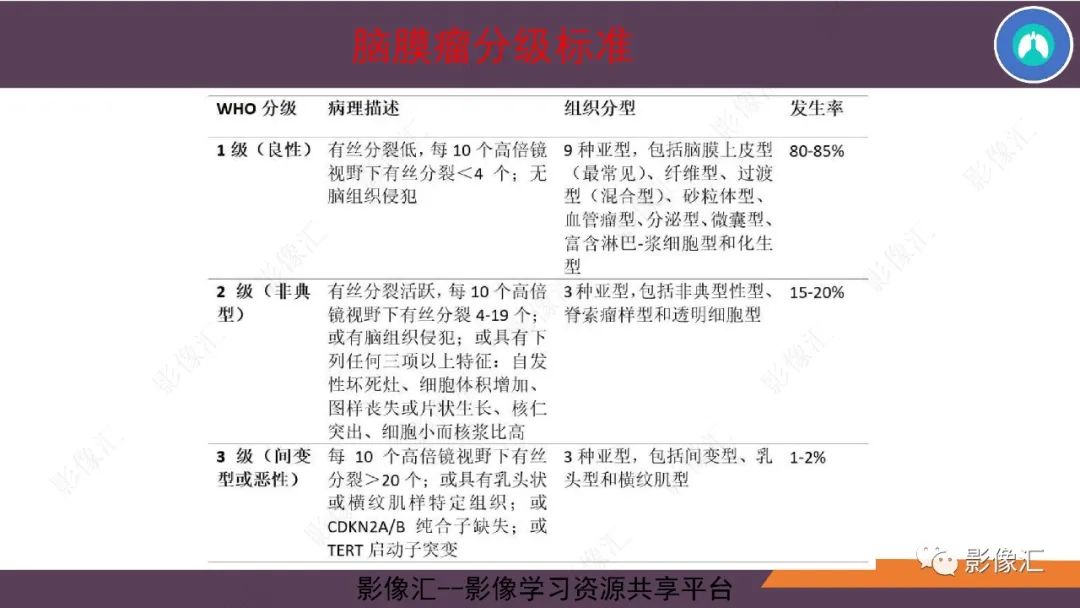 影像PPT - 【PPT】脑膜瘤15种亚型影像诊断-3