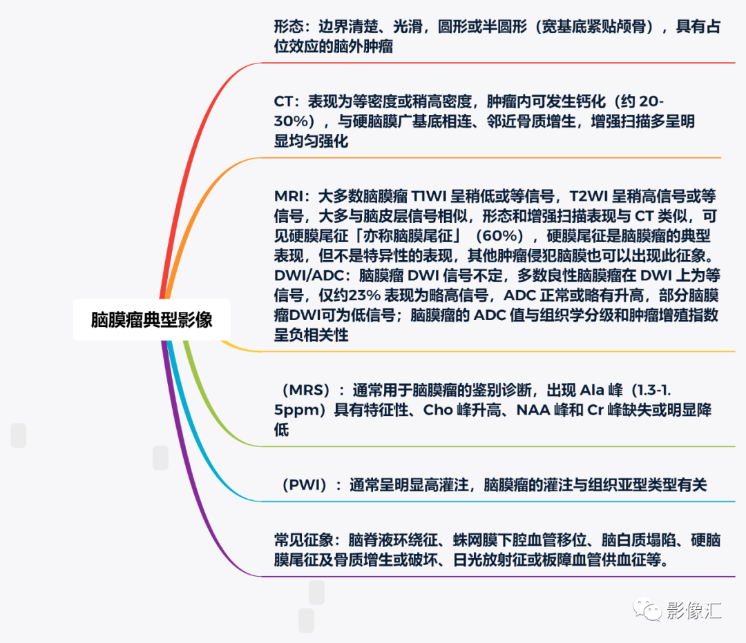 影像PPT - 【PPT】脑膜瘤15种亚型影像诊断-4