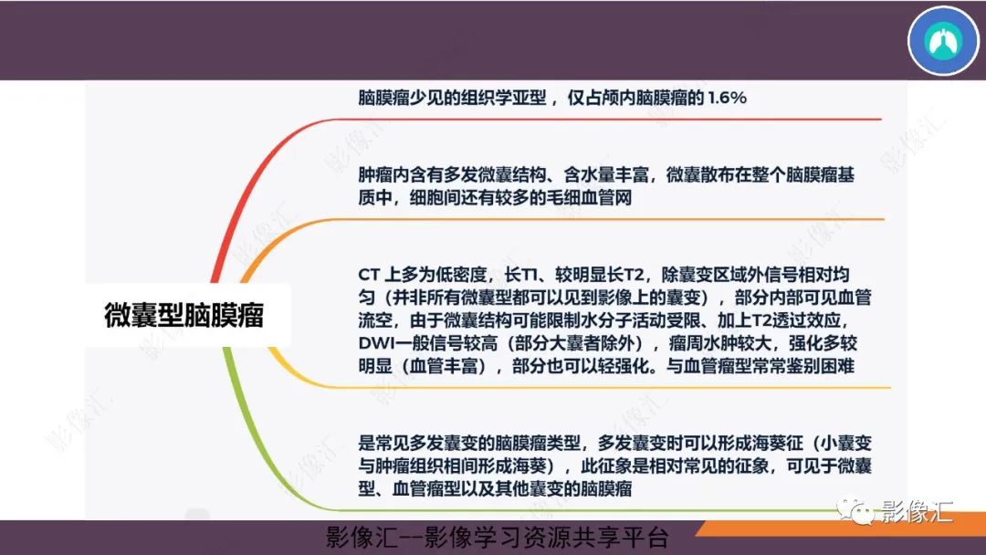 影像PPT - 【PPT】脑膜瘤15种亚型影像诊断-22