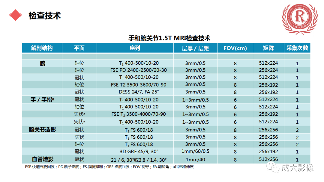影像PPT - 【PPT】腕关节MRI解剖与临床-5