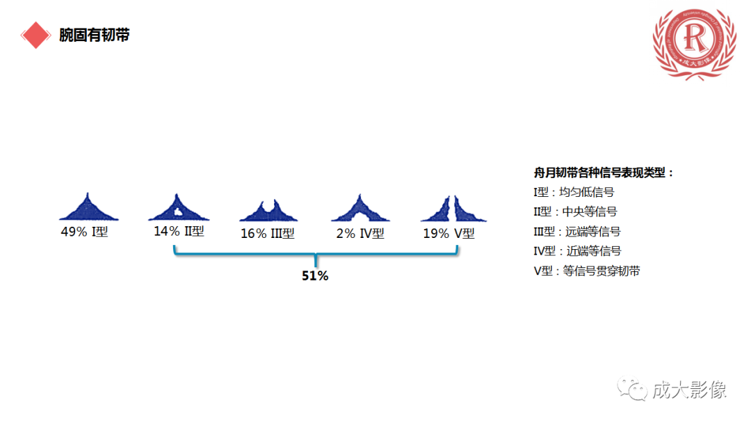 影像PPT - 【PPT】腕关节MRI解剖与临床-27