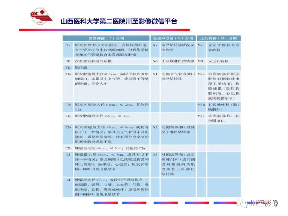 影像PPT - 【PPT】肺癌-22 影像PPT - 【PPT】肺癌-22