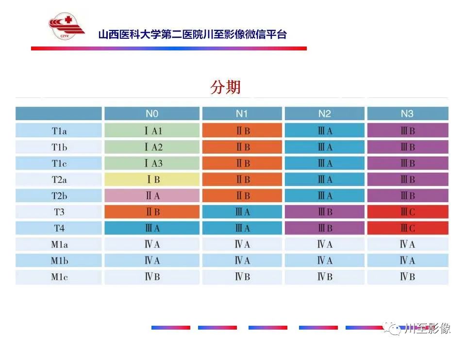 影像PPT - 【PPT】肺癌-23 影像PPT - 【PPT】肺癌-23