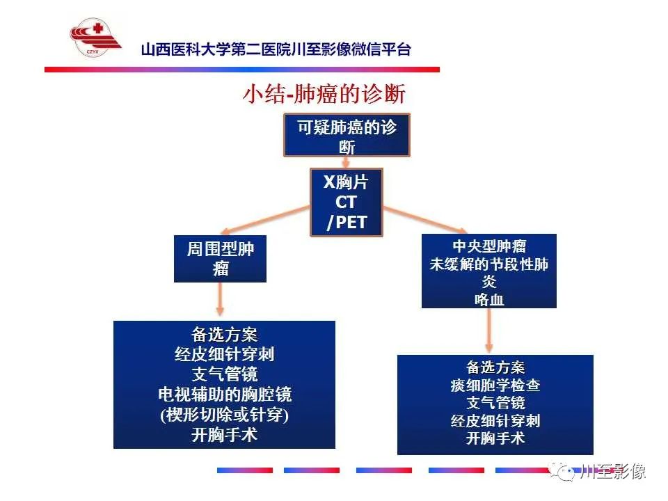 影像PPT - 【PPT】肺癌-34 影像PPT - 【PPT】肺癌-34