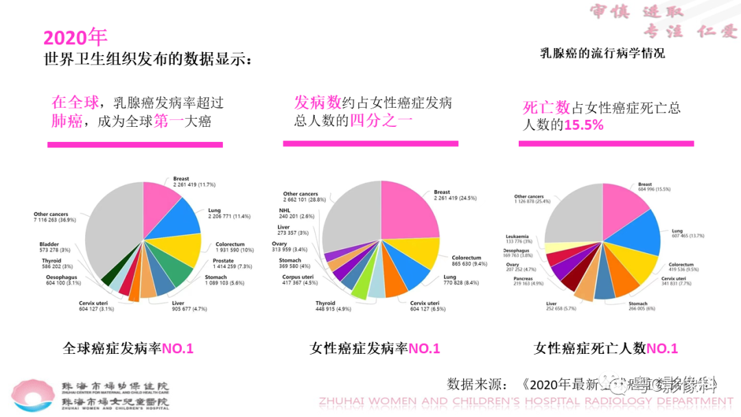 影像PPT - 【PPT】DBT在乳腺癌筛查与诊断中的应用体会-3