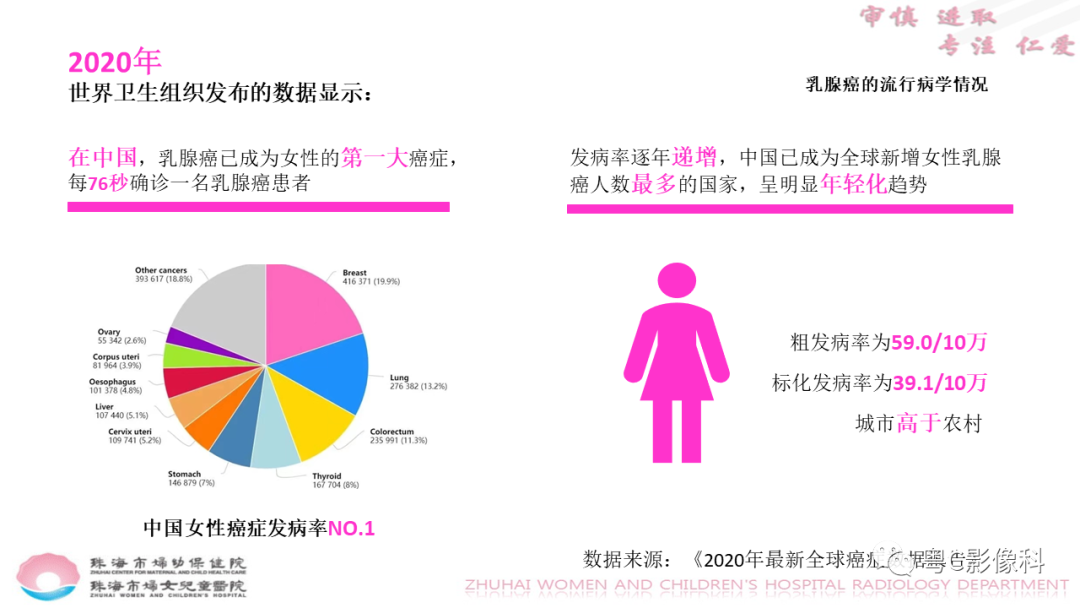 影像PPT - 【PPT】DBT在乳腺癌筛查与诊断中的应用体会-4
