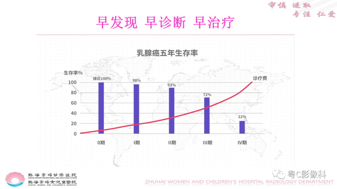 影像PPT - 【PPT】DBT在乳腺癌筛查与诊断中的应用体会-6