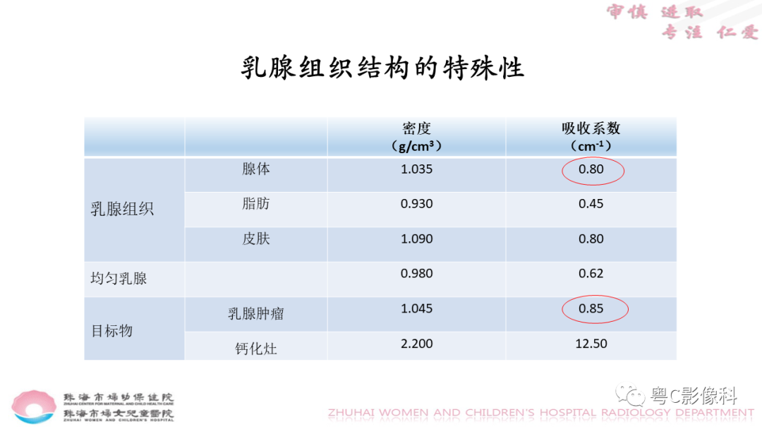 影像PPT - 【PPT】DBT在乳腺癌筛查与诊断中的应用体会-10