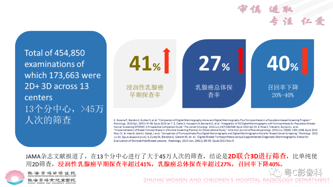 影像PPT - 【PPT】DBT在乳腺癌筛查与诊断中的应用体会-22