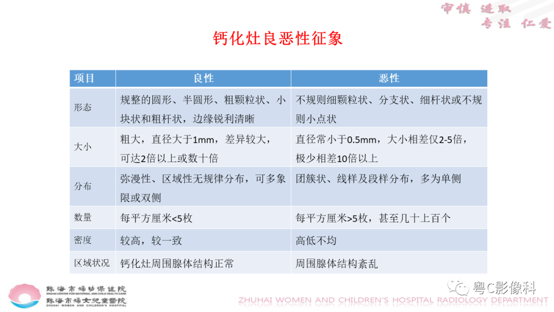 影像PPT - 【PPT】DBT在乳腺癌筛查与诊断中的应用体会-27