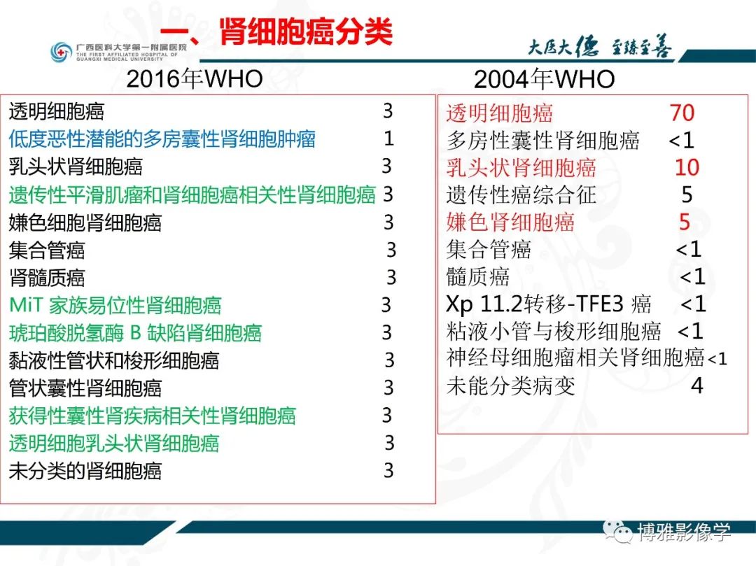 影像PPT - 【PPT】肾癌常见及少见征象的解读和鉴别诊断-8