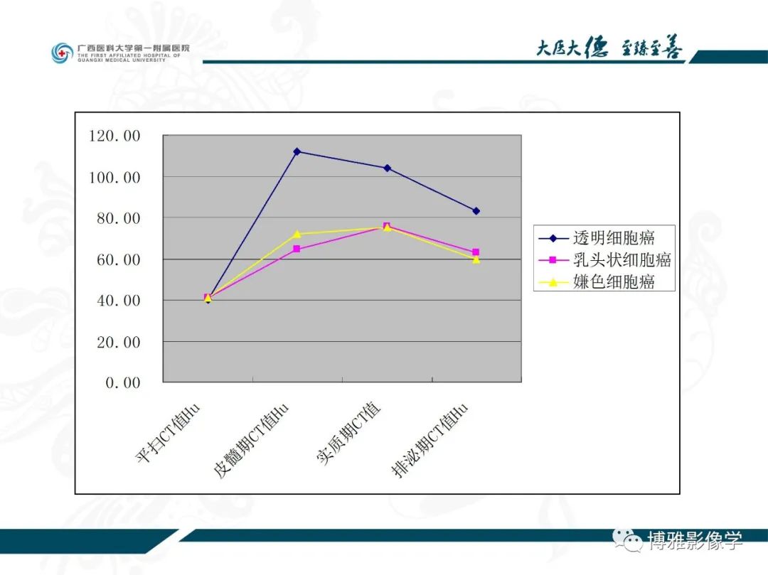 影像PPT - 【PPT】肾癌常见及少见征象的解读和鉴别诊断-41