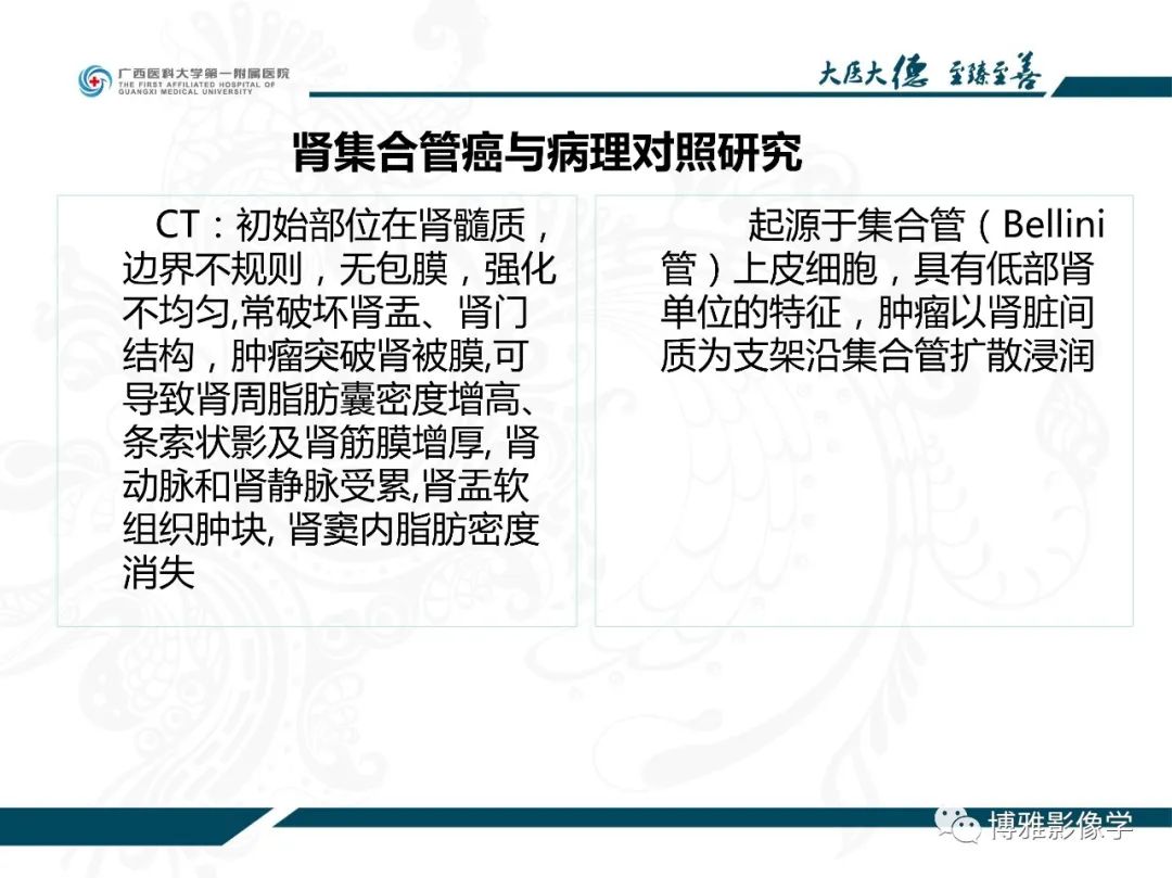 影像PPT - 【PPT】肾癌常见及少见征象的解读和鉴别诊断-50
