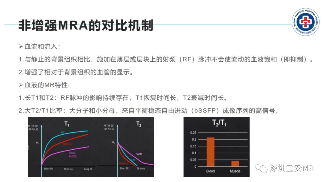 影像PPT - 【PPT】非增强MR血管成像技术-4