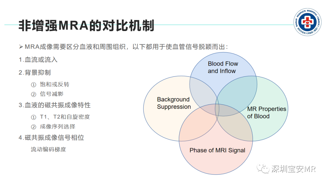 影像PPT - 【PPT】非增强MR血管成像技术-3