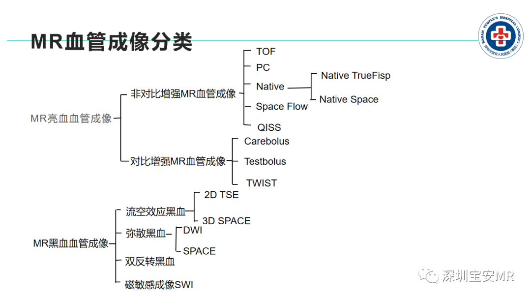 影像PPT - 【PPT】非增强MR血管成像技术-7