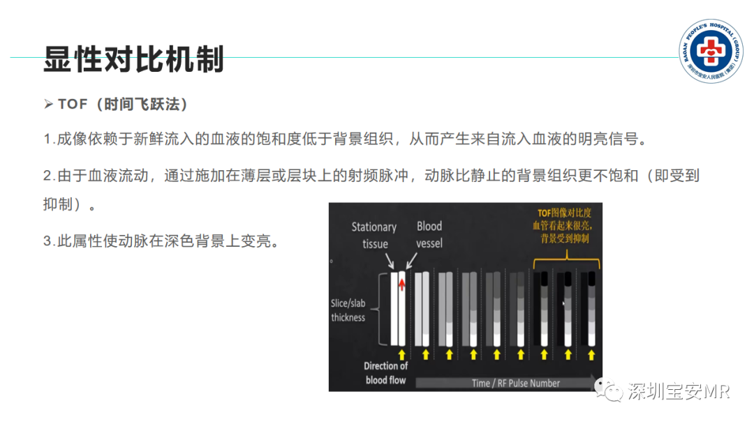 影像PPT - 【PPT】非增强MR血管成像技术-9