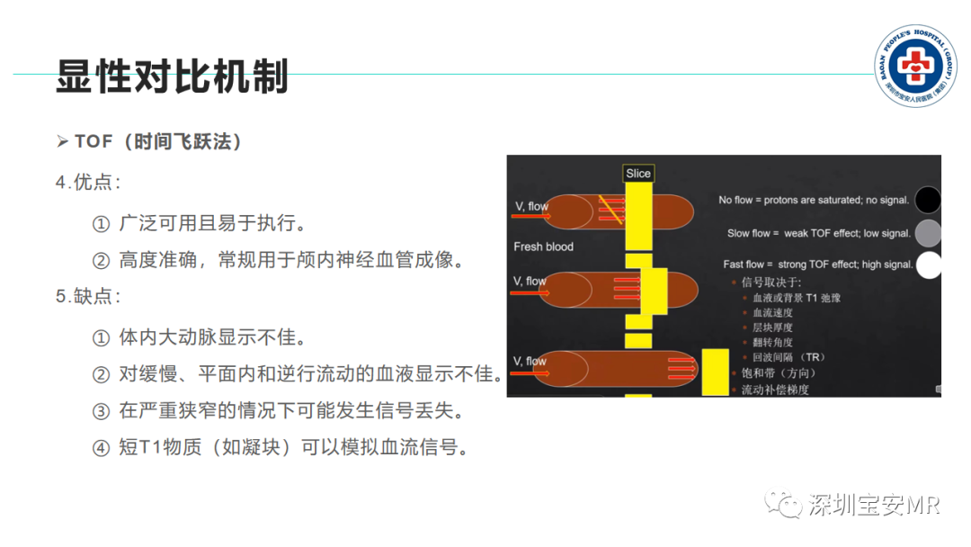 影像PPT - 【PPT】非增强MR血管成像技术-10