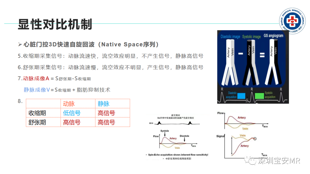 影像PPT - 【PPT】非增强MR血管成像技术-19