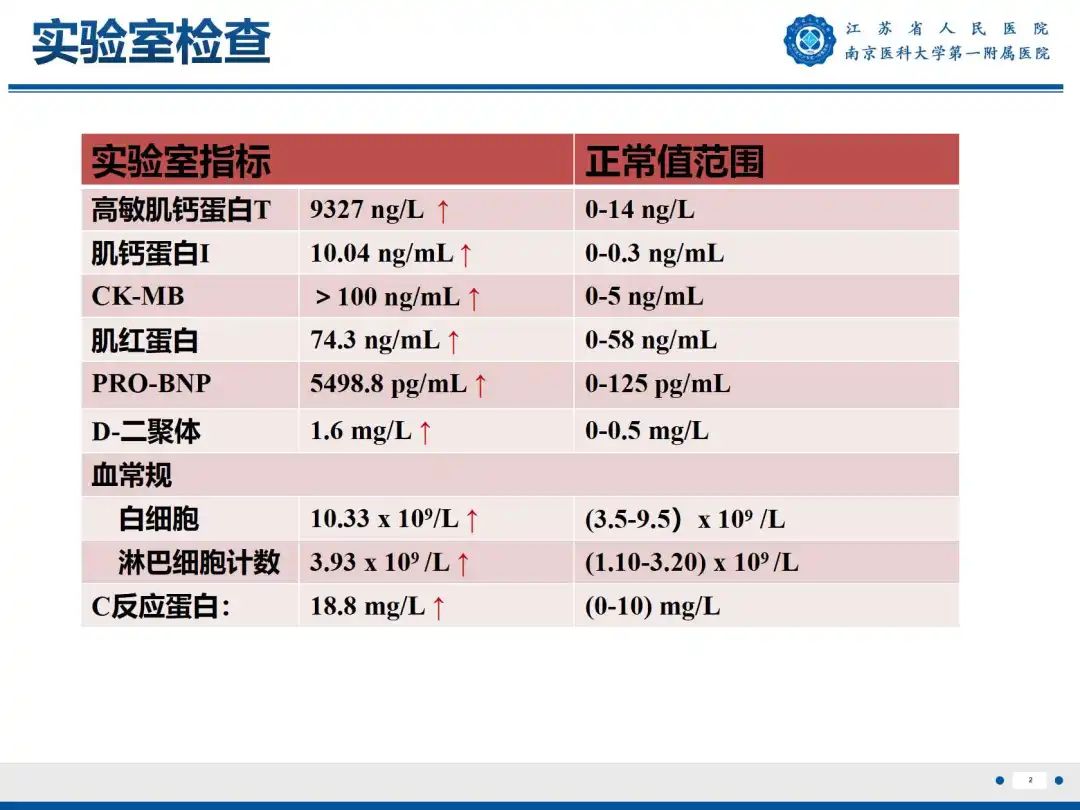 影像PPT - 【PPT】静脉动脉体外膜肺氧合CTA成像-3
