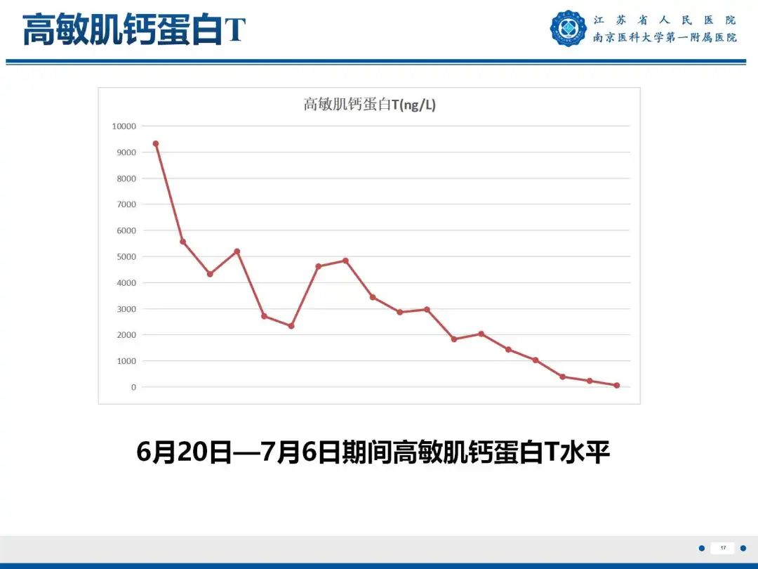 影像PPT - 【PPT】静脉动脉体外膜肺氧合CTA成像-18
